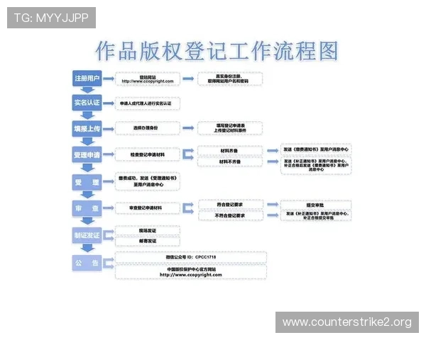 W88注册最新指南详解全流程操作方法与注意事项